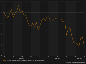 <strong>Evolution of Lula vs Campos Neto relationship set to drive market sentiment in Brazil</strong>