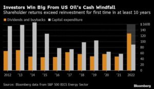 <strong>Oil investors get 128 Billion USD handout as doubts grow about fossil fuels</strong>