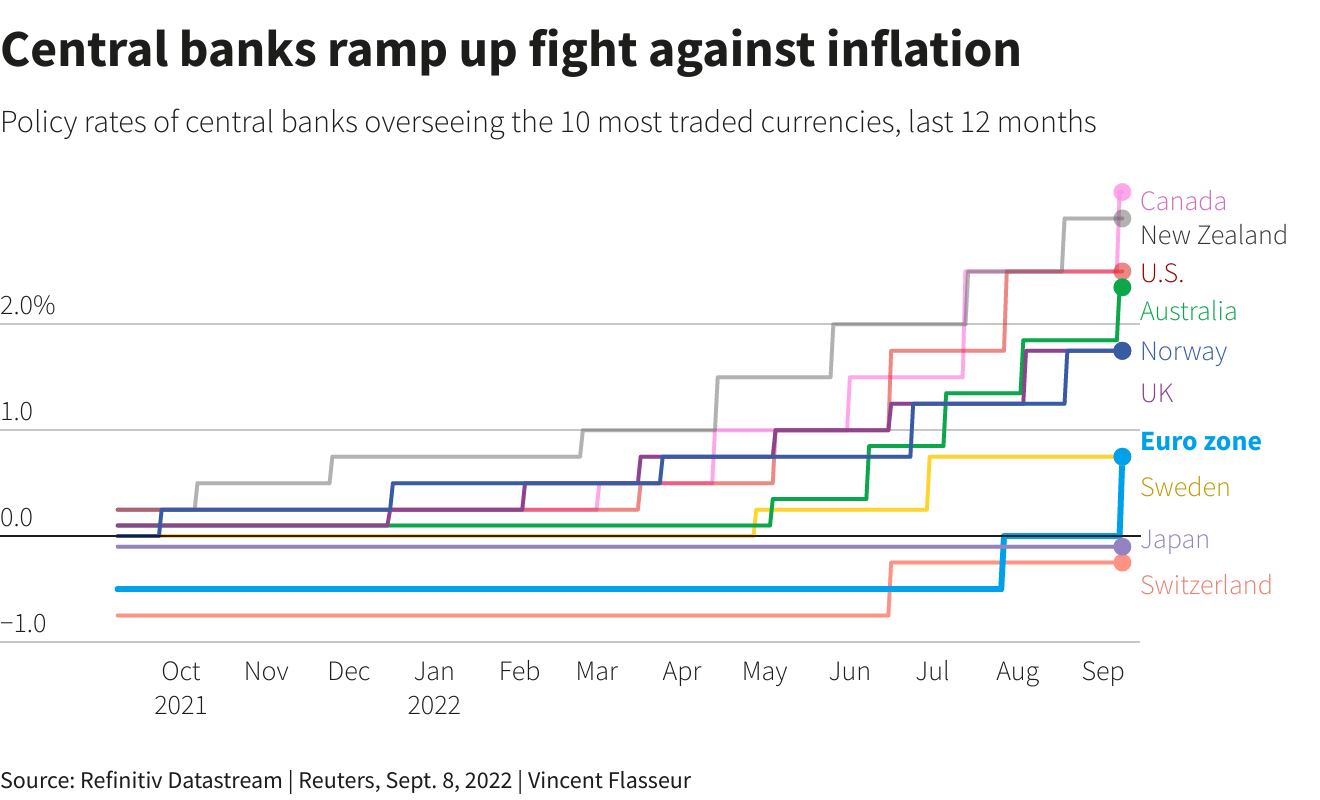 Global Central Banks Pause as Inflation Persists, Growth Slows.