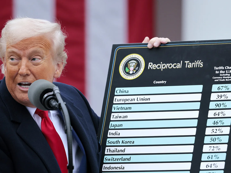 Tariffs Shake Markets: U.S. trade escalation sparks global volatility.