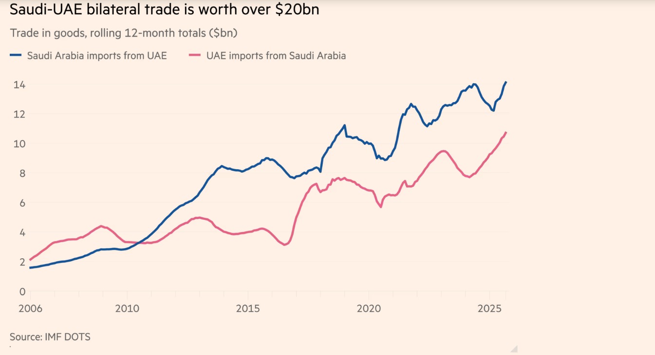 Businesses fear blowback from Saudi-UAE rift.