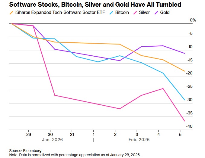 Gold holds above USD5,000 on softer dollar; investors brace for US data