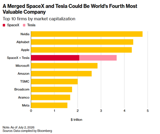 Musk's $4 Trillion Question